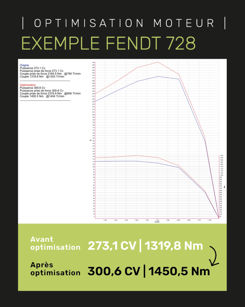 Courbes optimisation FENDT 700